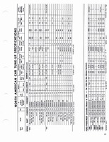 1960-1972 Tune Up Specifications 019.jpg